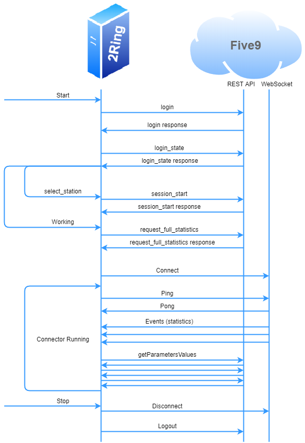 2 Rings Layout Architecture β 2Ring Dashboards & Wallboards Documentation