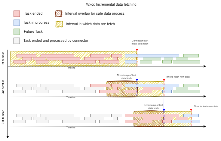 _images/incremental-overlap.png