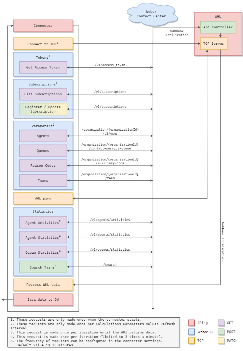 2 Rings Layout Architecture β 2Ring Dashboards & Wallboards Documentation