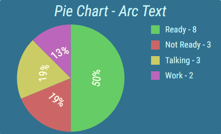 ../../_images/pie-chart-arc-text.png