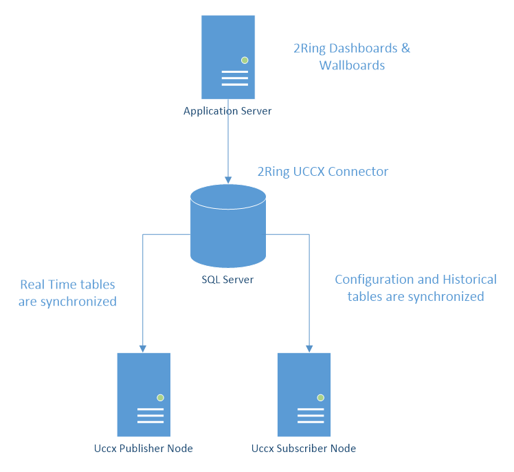 Uccx Program UCCX - Architecture — 2Ring Dashboards & Wallboards Documentation