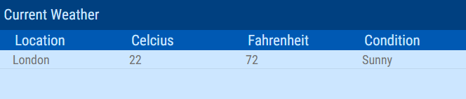 Grid displaying weather data