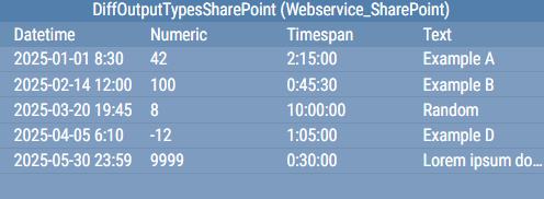 Grid displaying SharePoint Excel data