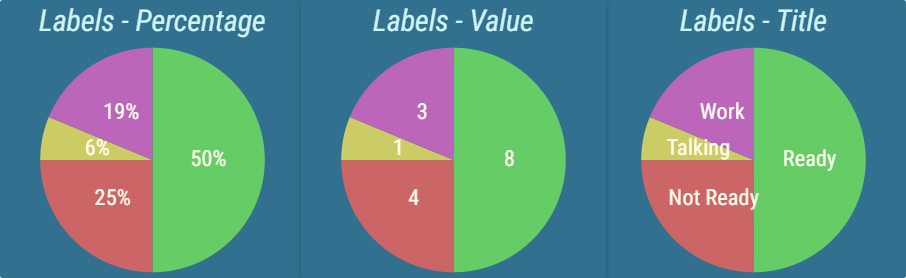 ../../_images/pie-chart-labels.png