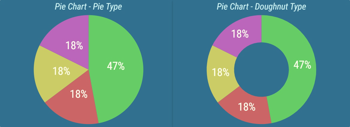 ../../_images/pie-chart-types.png