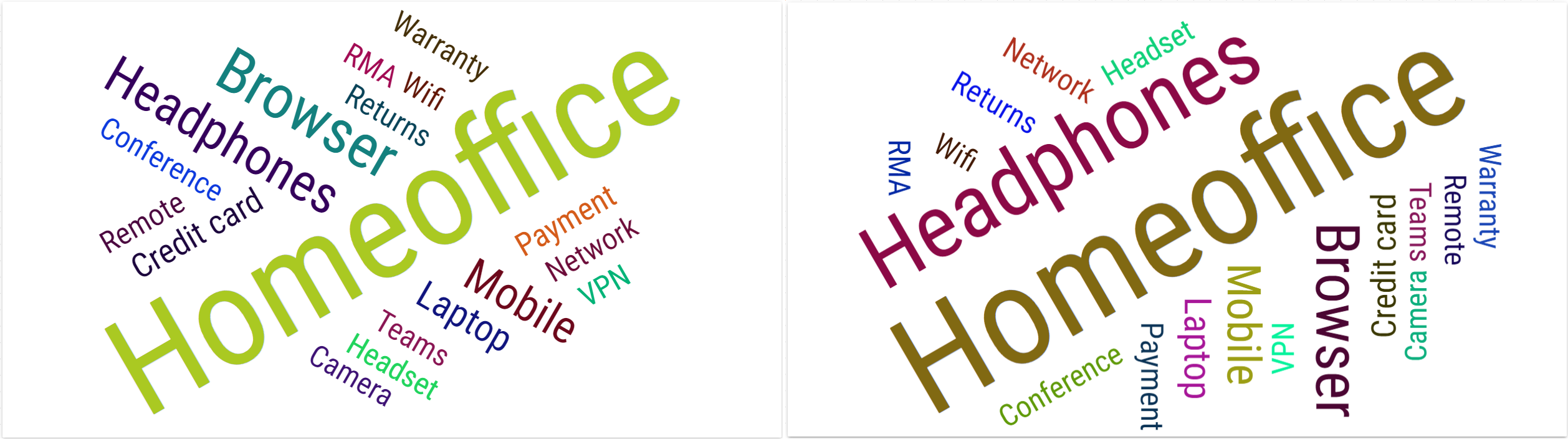../../_images/word-cloud-rotation-steps.png
