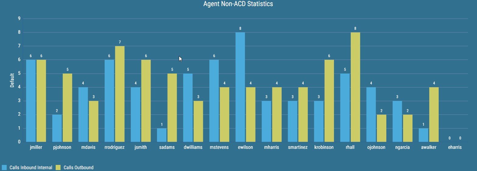 ../../_images/bar-line-chart-grid-hover.gif