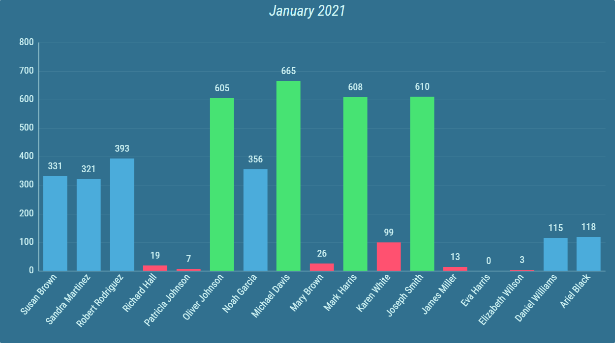 ../../_images/bar-line-chart-grid-ranges-whole-bar.png