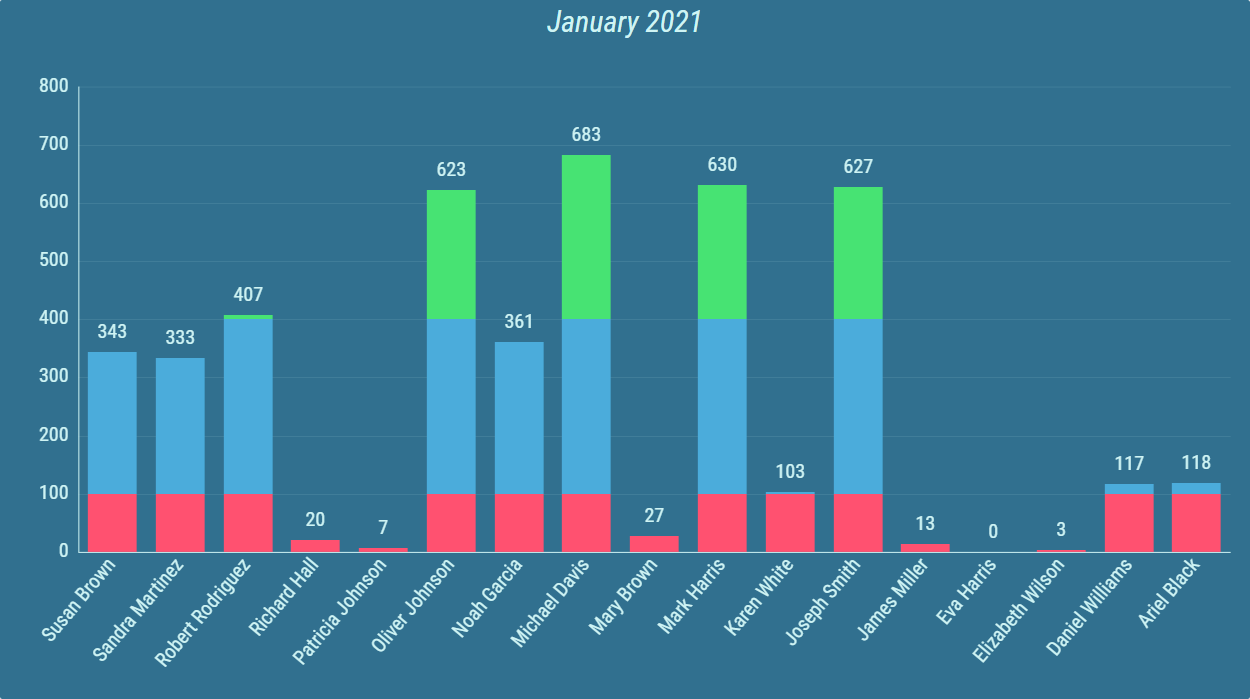 ../../_images/bar-line-chart-grid-ranges.png