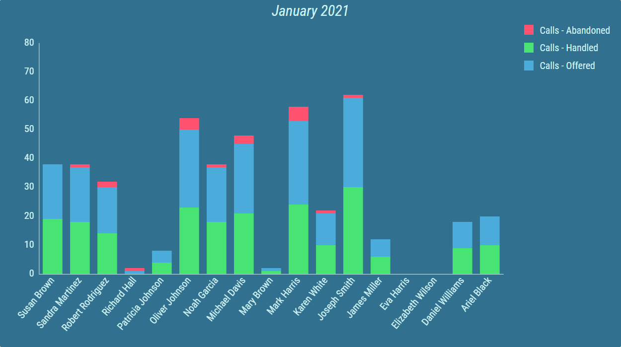 ../../_images/bar-line-chart-grid-stacked-series.png