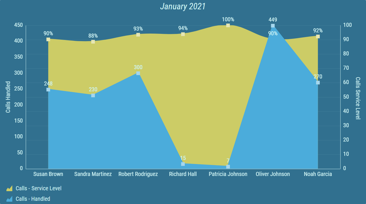 ../../_images/bar-line-chart-grid-two-series-areas.png