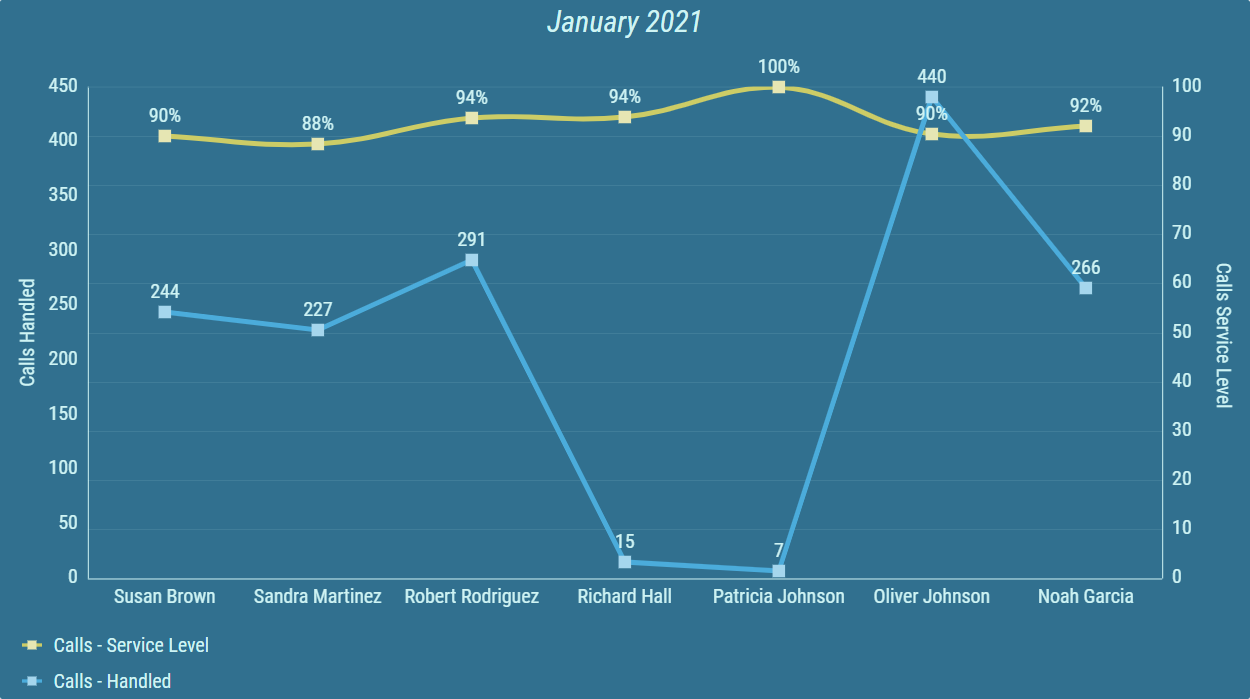 ../../_images/bar-line-chart-grid-two-series-lines.png