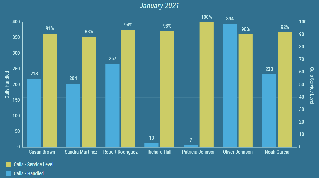 ../../_images/bar-line-chart-grid-two-series.png