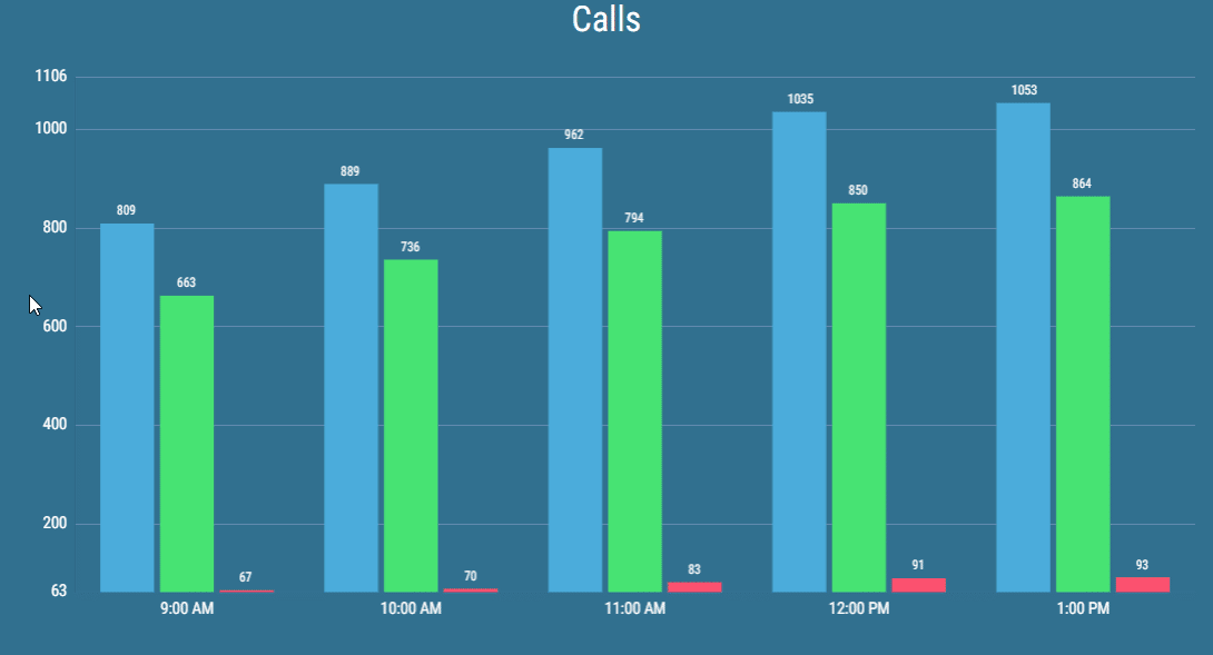 ../../_images/bar-line-chart-kpi-timeline-hover.gif