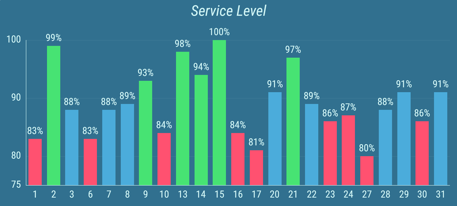 ../../_images/bar-line-chart-kpi-timeline-ranges-whole-bar.png