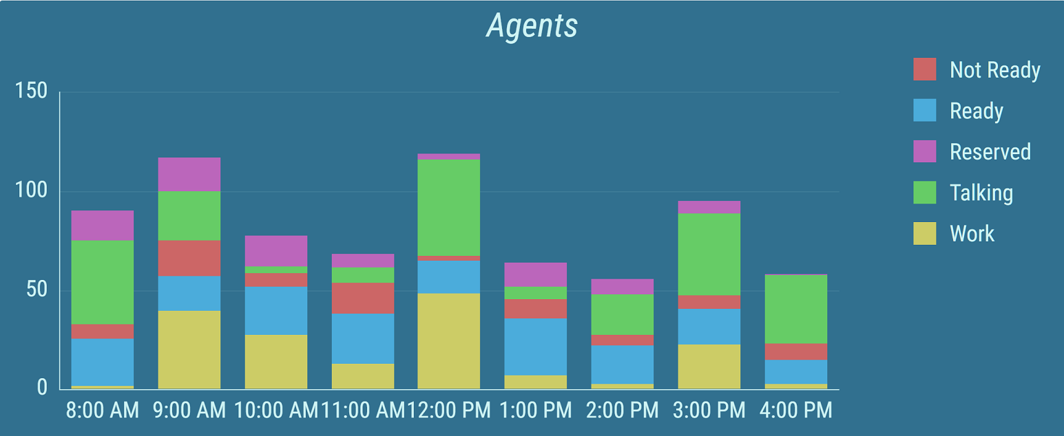 ../../_images/bar-line-chart-kpi-timeline-stacked-series.png