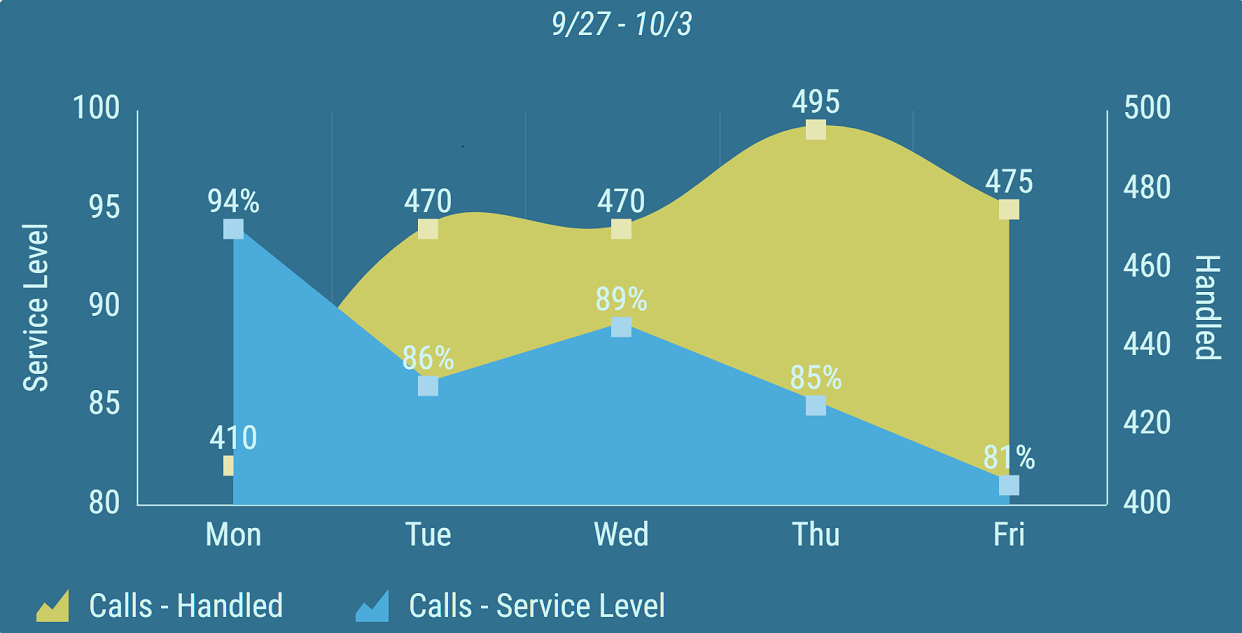 ../../_images/bar-line-chart-kpi-timeline-two-series-areas.png