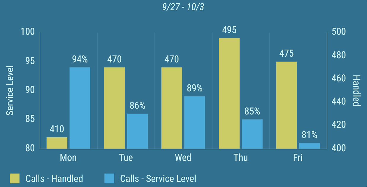 ../../_images/bar-line-chart-kpi-timeline-two-series-bars.png