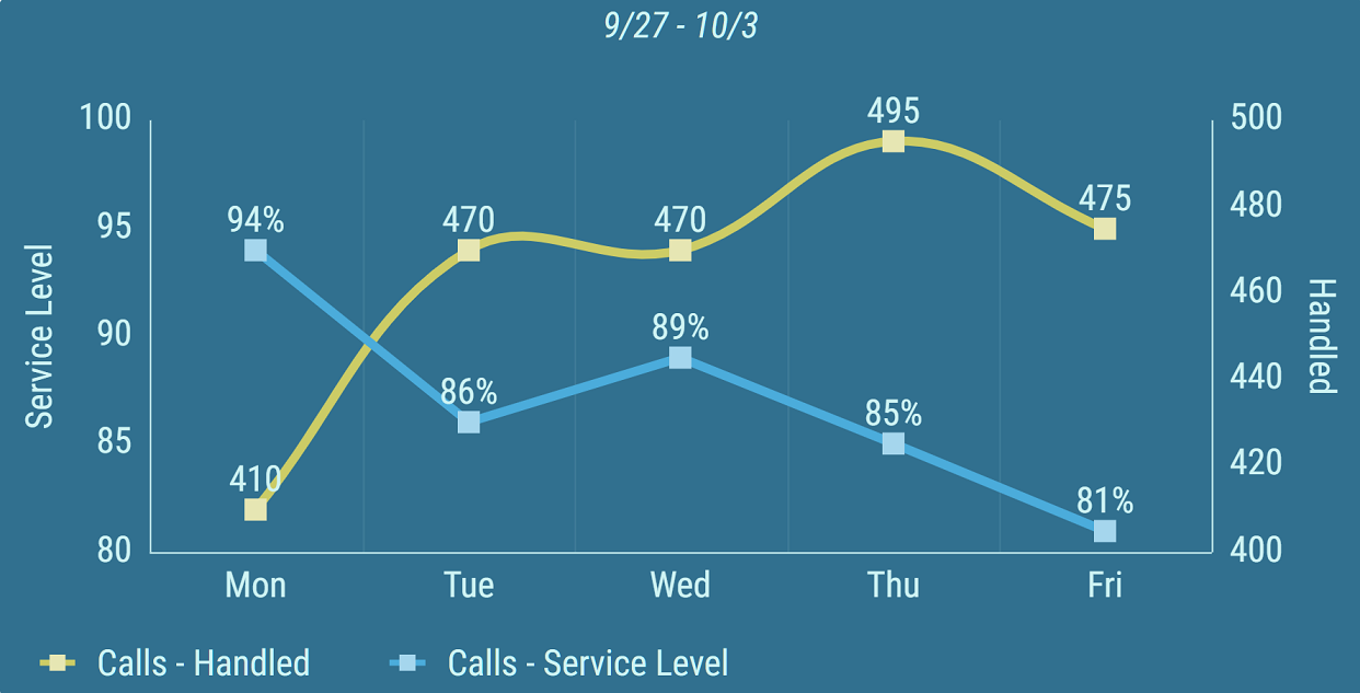 ../../_images/bar-line-chart-kpi-timeline-two-series-lines.png