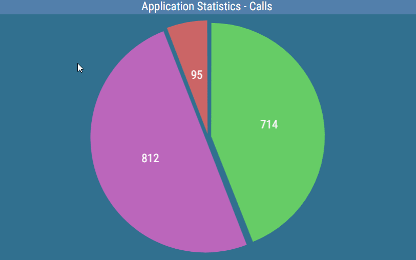 ../../_images/pie-chart-hover.gif