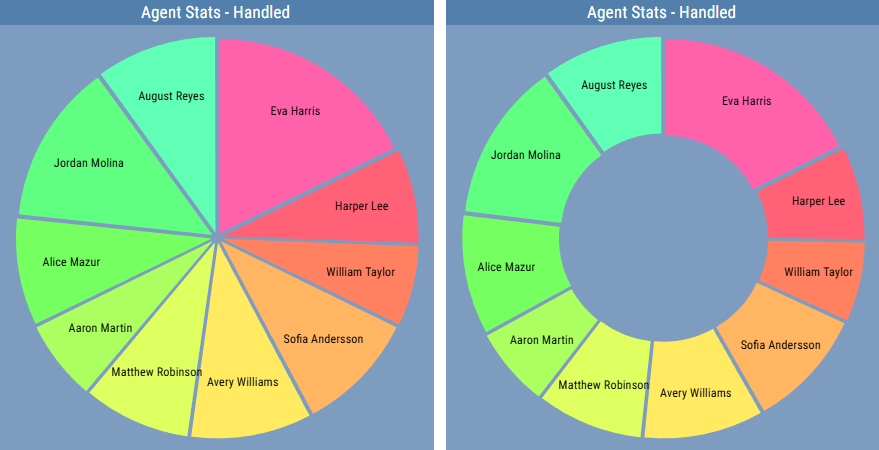 ../../_images/pie-chart-grid-1.png