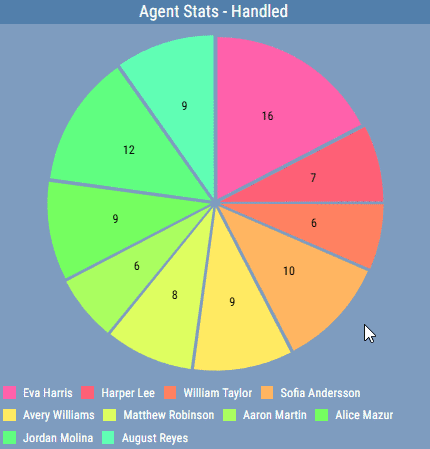 ../../_images/pie-chart-grid-hover.gif