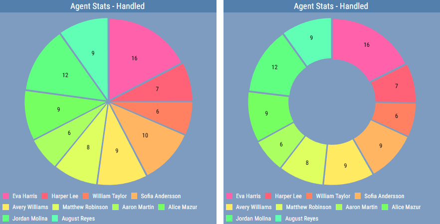 ../../_images/pie-chart-grid-legend.png