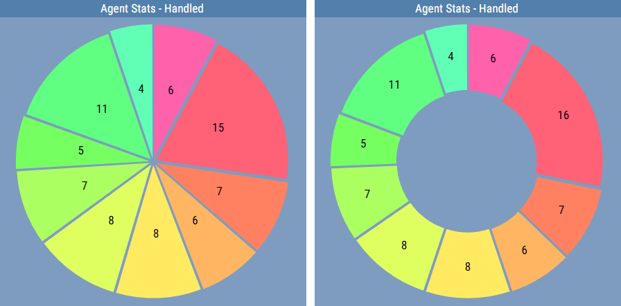 ../../_images/pie-chart-grid.png