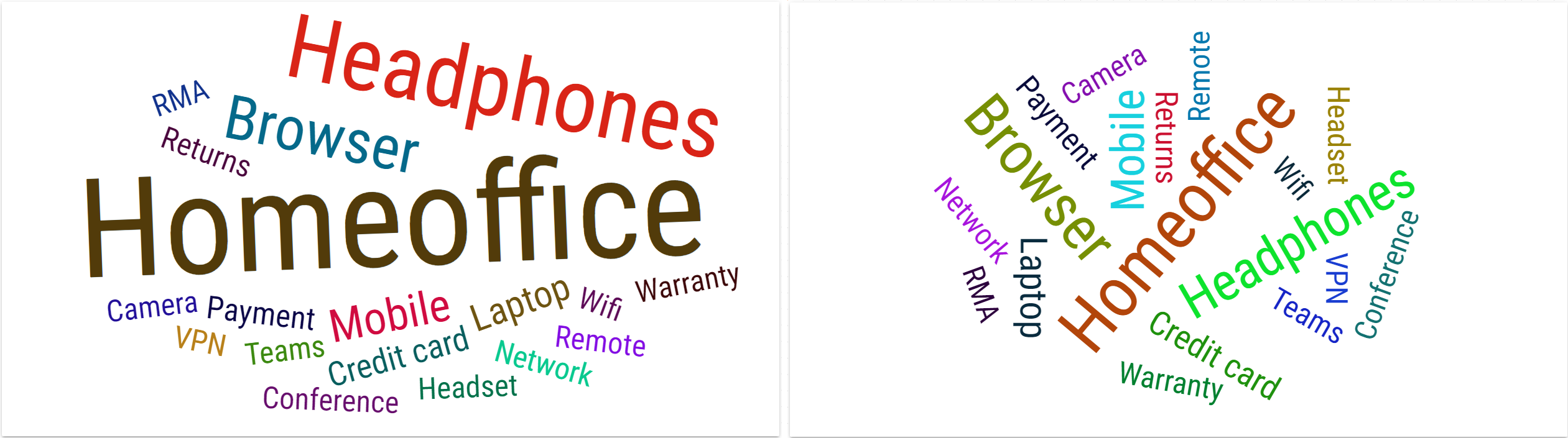 ../../_images/word-cloud-angle.png