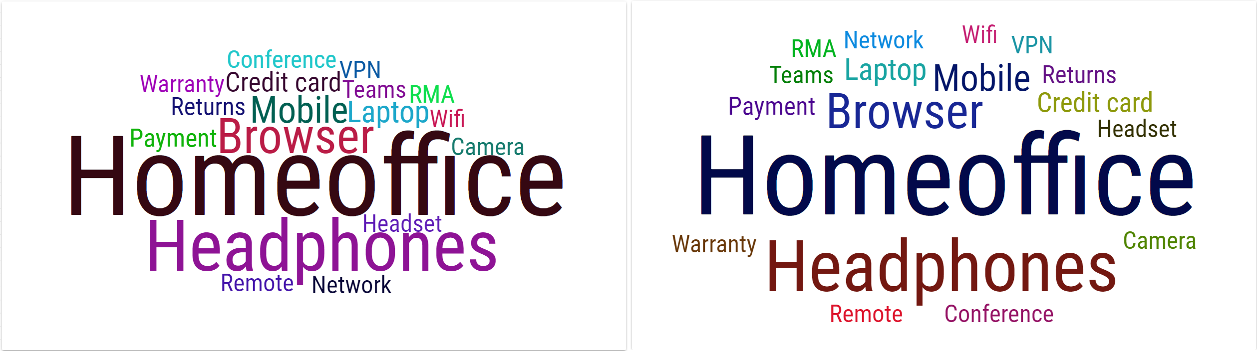 ../../_images/word-cloud-spacing.png