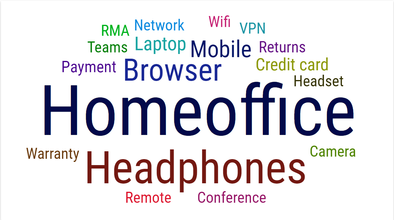 ../../_images/word-cloud.png