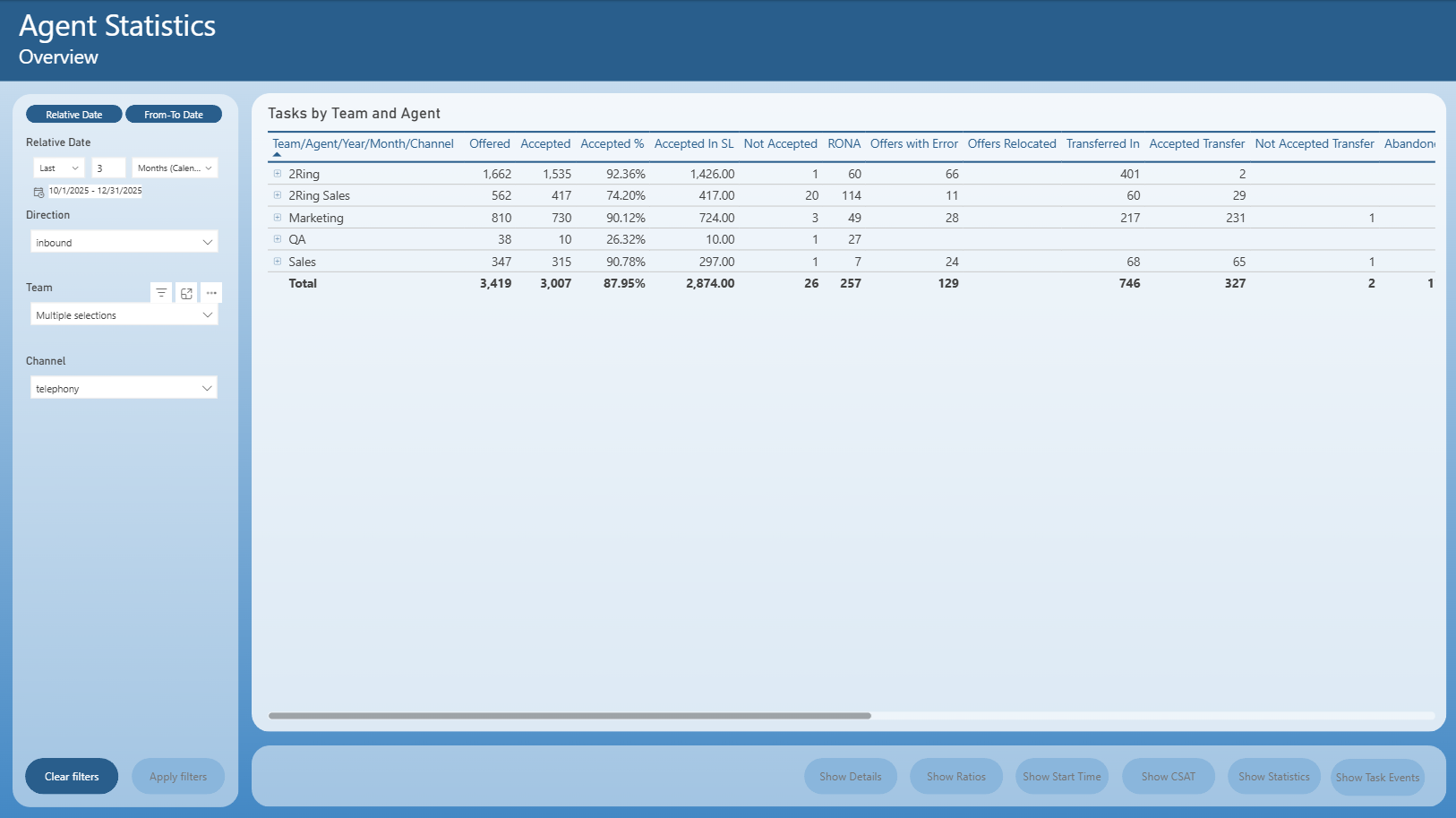../_images/agent-statistics-1.png