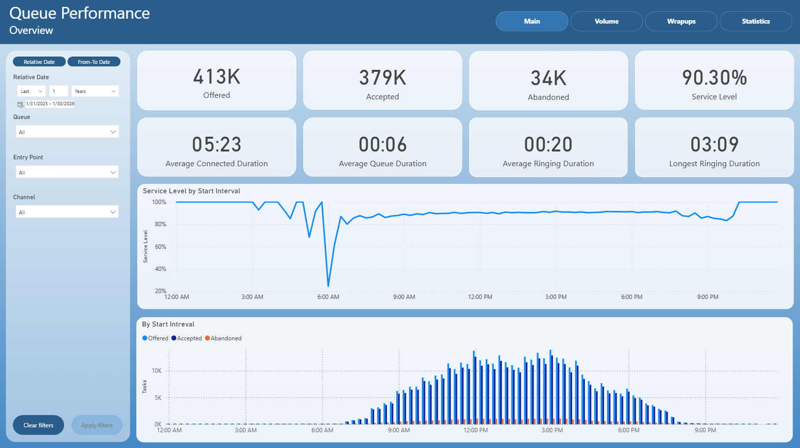 ../_images/queue-performance-1.png