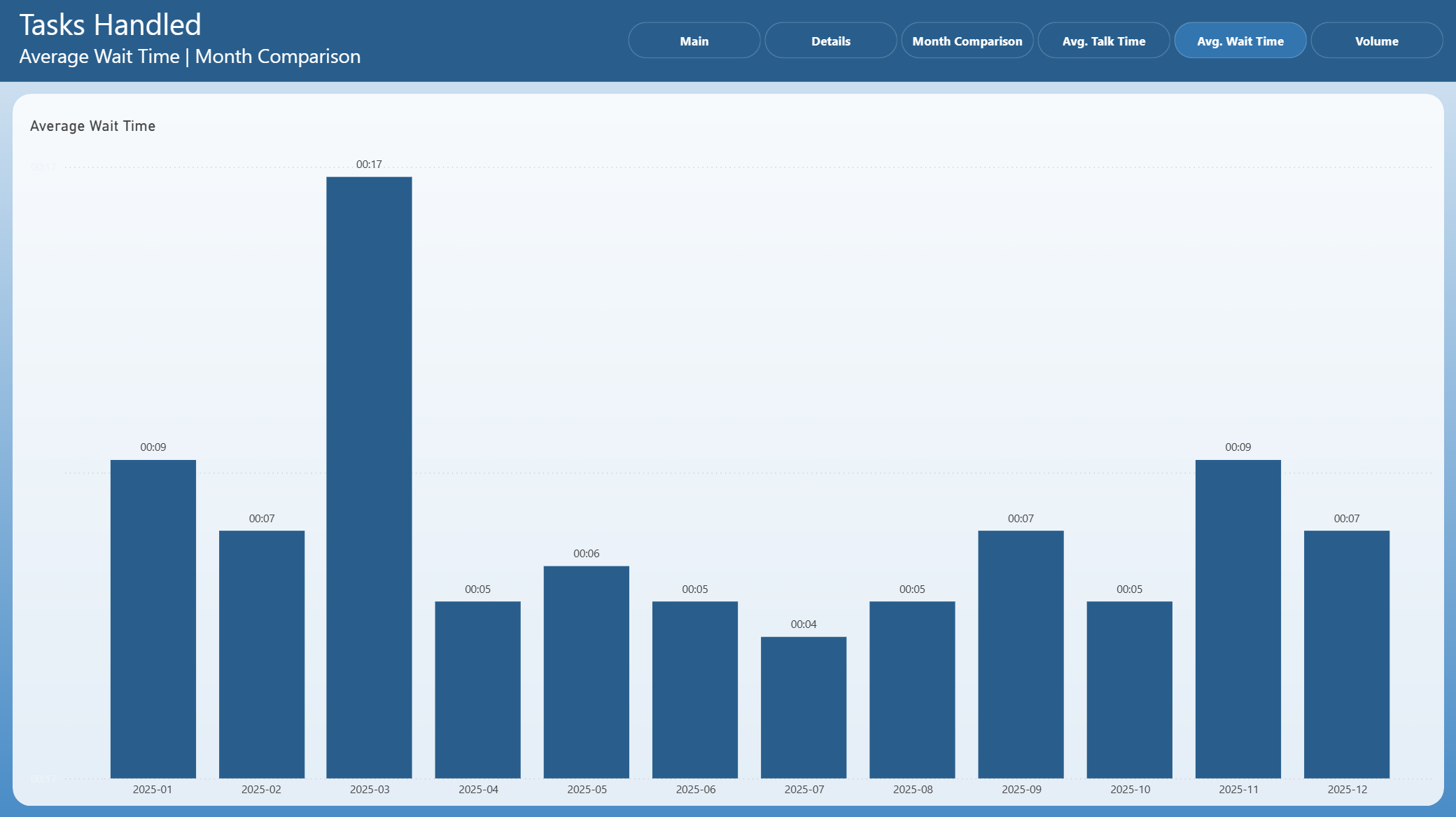 ../_images/tasks-handled-5.png