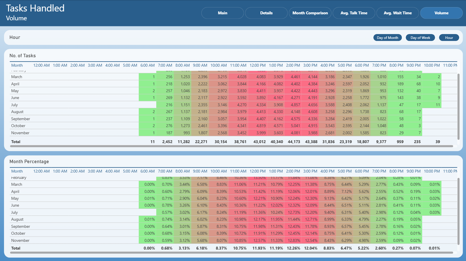 ../_images/tasks-handled-6.png