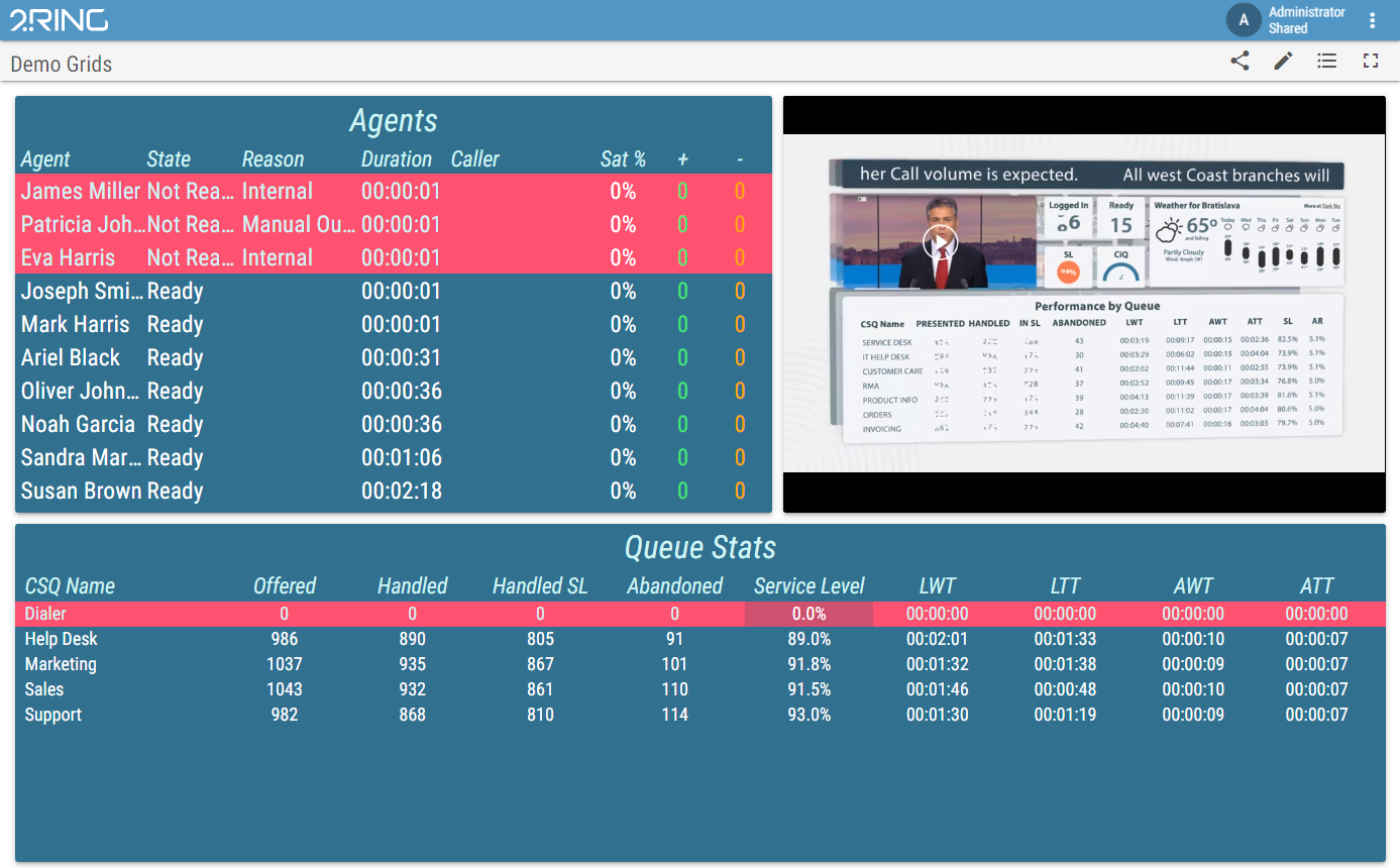 2. What is a Layout — 2Ring Dashboards & Wallboards Documentation