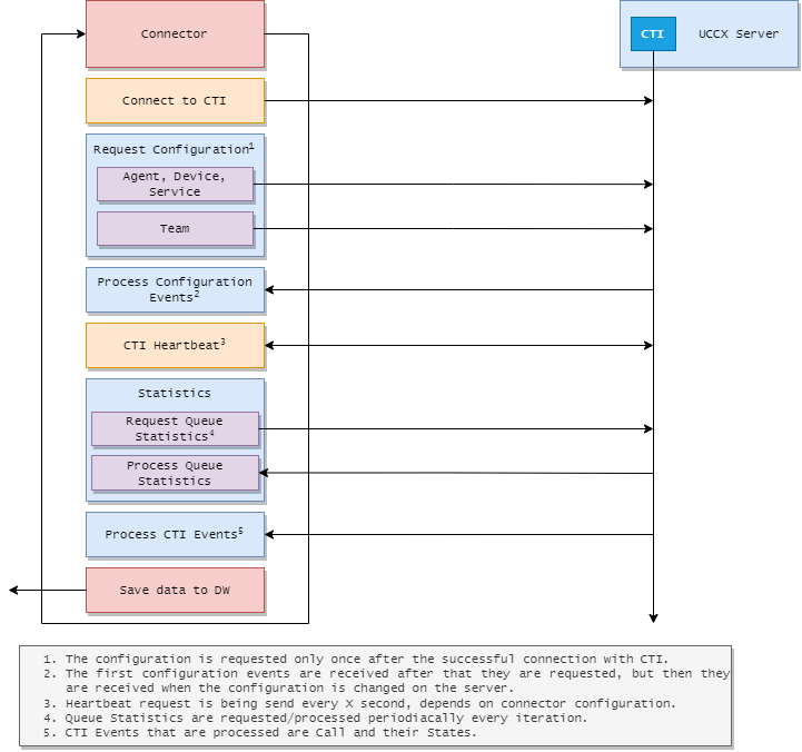 2 Rings Layout 1. Architecture β 2Ring Dashboards & Wallboards Documentation